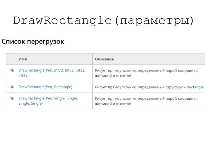 DrawRectangle(параметры)