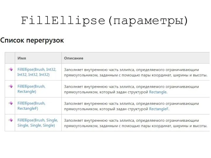 FillEllipse(параметры)