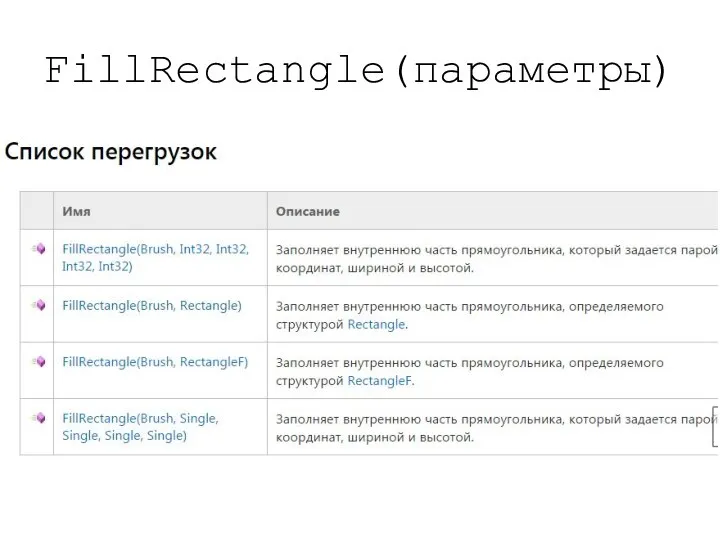 FillRectangle(параметры)