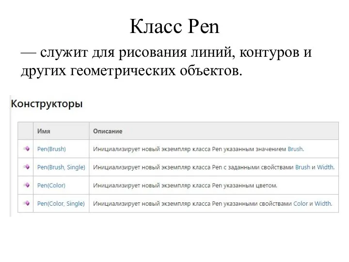 Класс Pen — служит для рисования линий, контуров и других геометрических объектов.