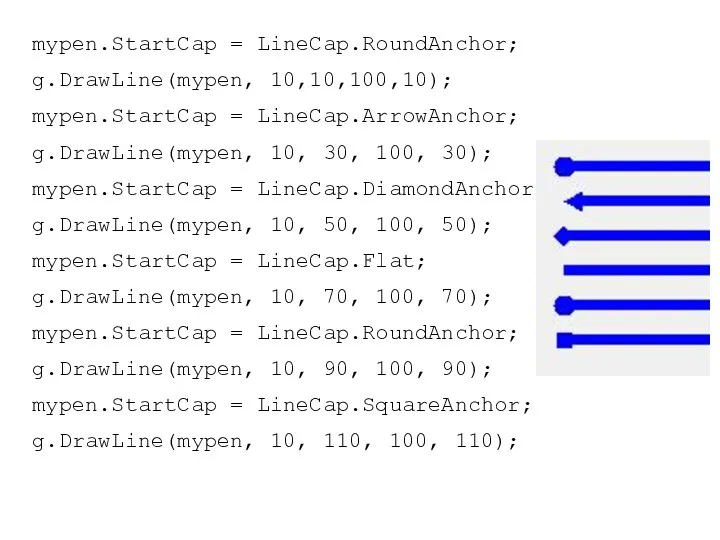 mypen.StartCap = LineCap.RoundAnchor; g.DrawLine(mypen, 10,10,100,10); mypen.StartCap = LineCap.ArrowAnchor; g.DrawLine(mypen, 10, 30,