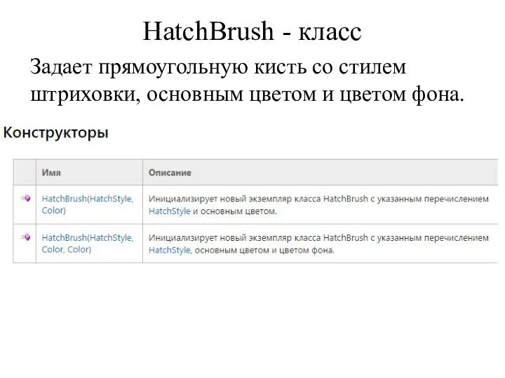 HatchBrush - класс Задает прямоугольную кисть со стилем штриховки, основным цветом и цветом фона.