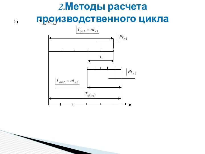 2.Методы расчета производственного цикла