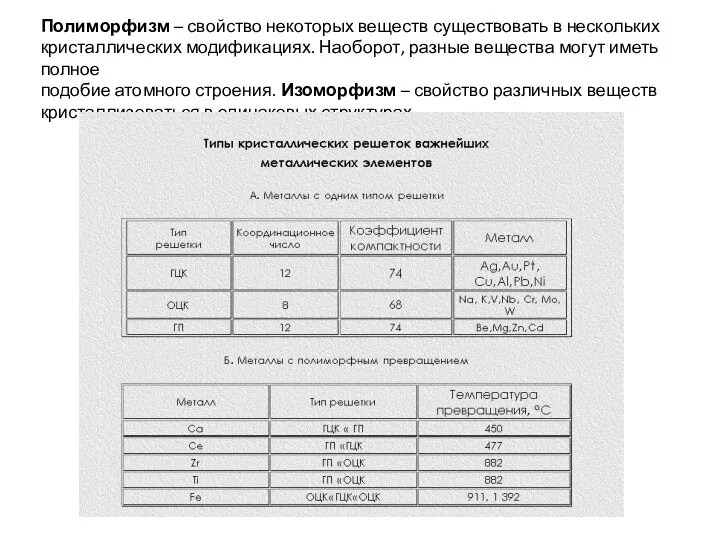 Полиморфизм – свойство некоторых веществ существовать в нескольких кристаллических модификациях. Наоборот,