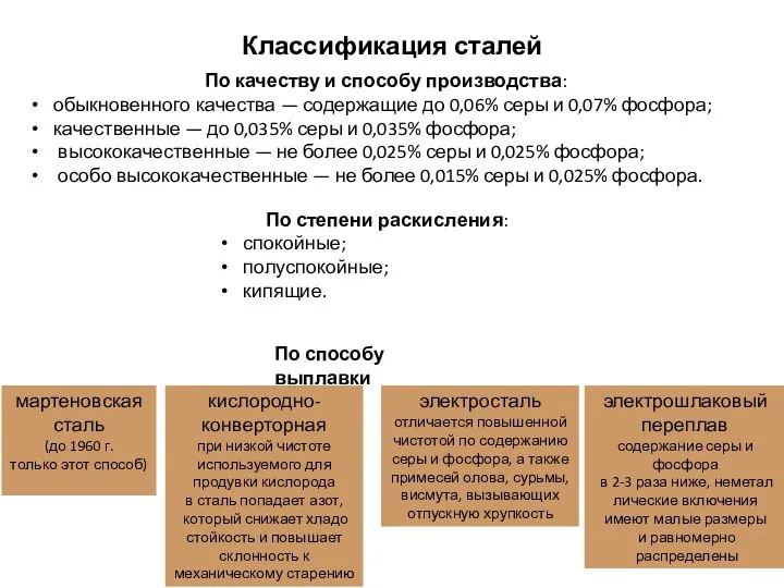 Классификация сталей По качеству и способу производства: обыкновенного качества — содержащие