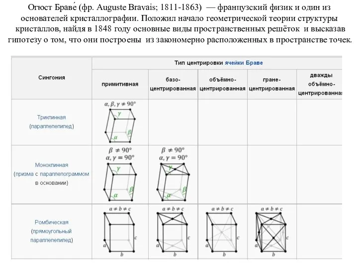 Огюст Браве́ (фр. Auguste Bravais; 1811-1863) — французский физик и один