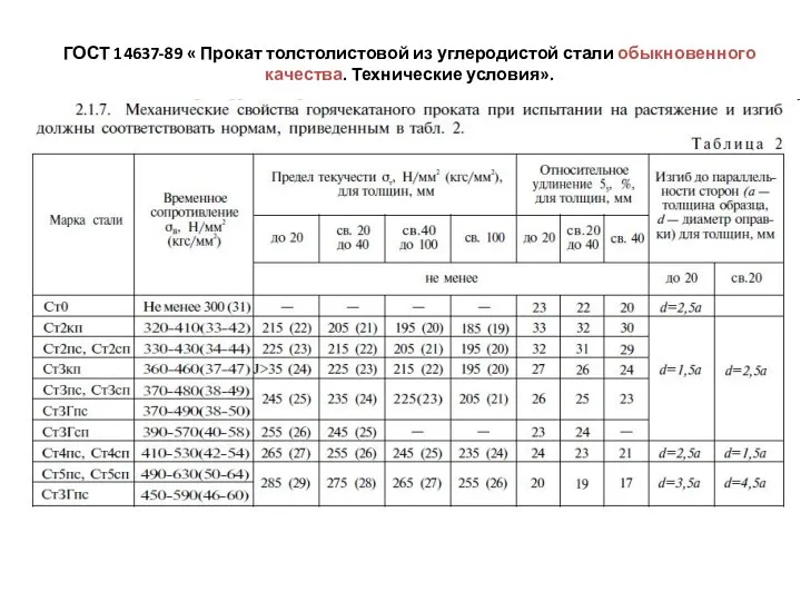 ГОСТ 14637-89 « Прокат толстолистовой из углеродистой стали обыкновенного качества. Технические условия».