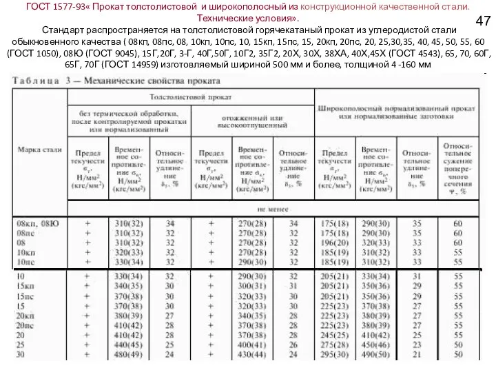 ГОСТ 1577-93« Прокат толстолистовой и широкополосный из конструкционной качественной стали. Технические