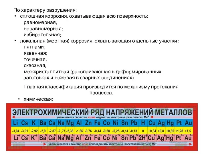 По характеру разрушения: сплошная коррозия, охватывающая всю поверхность: равномерная; неравномерная; избирательная;