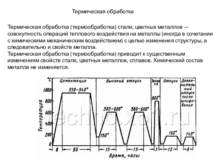 Термическая обработка Термическая обработка (термообработка) стали, цветных металлов — совокупность операций