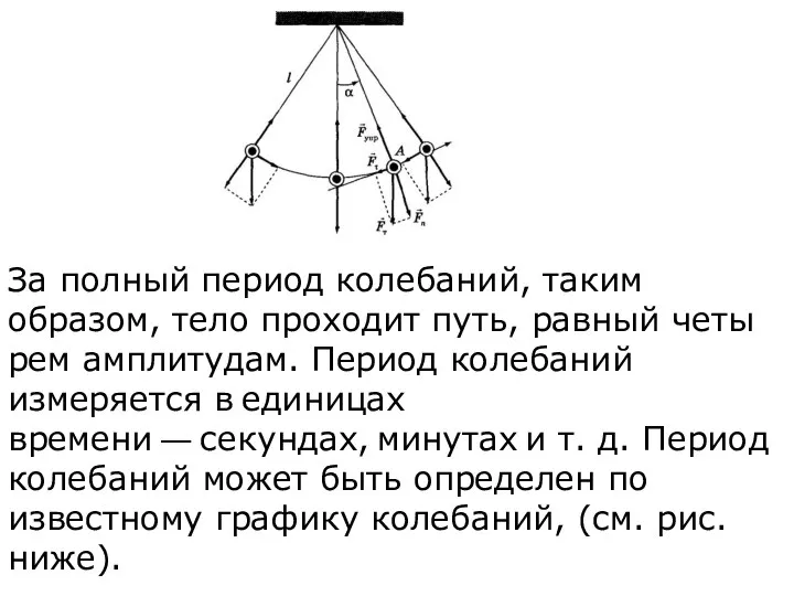 За полный период колебаний, таким образом, тело проходит путь, равный четы­рем