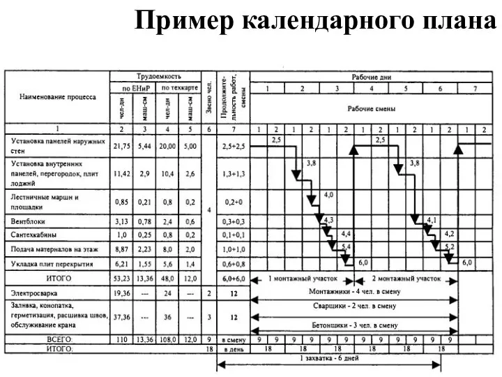 Пример календарного плана