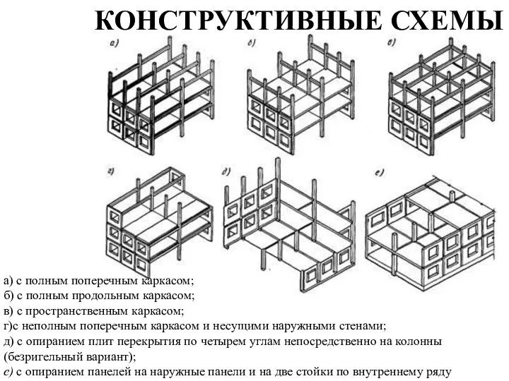 а) с полным поперечным каркасом; б) с полным продольным каркасом; в)