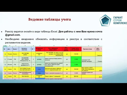 Ведение таблицы учета Реестр ведется онлайн в виде таблицы Excel. Для