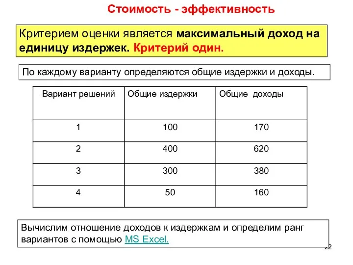 Стоимость - эффективность Критерием оценки является максимальный доход на единицу издержек.