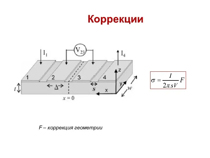 Коррекции F – коррекция геометрии