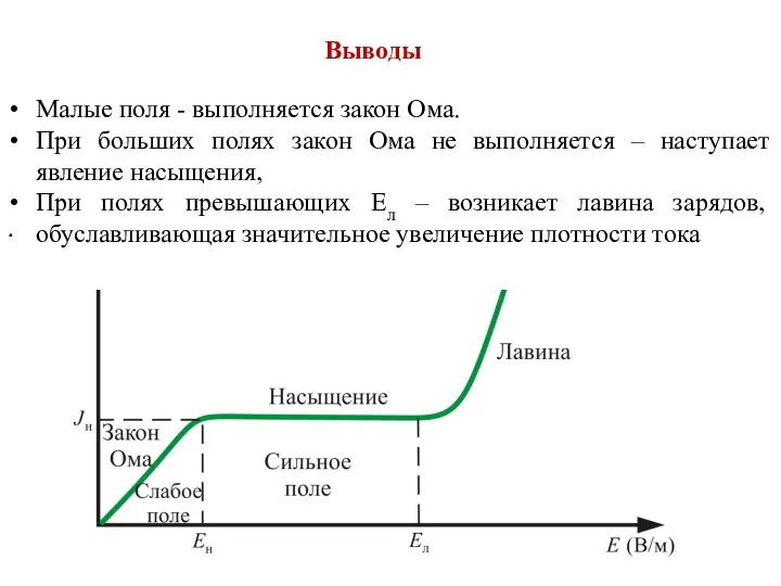 Выводы Малые поля - выполняется закон Ома. При больших полях закон