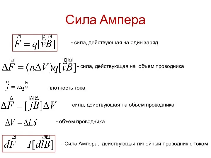 Сила Ампера - сила, действующая на один заряд - сила, действующая