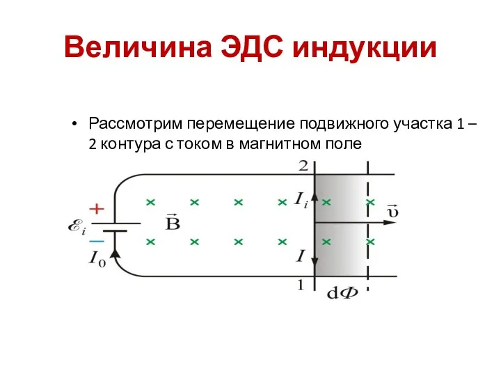 Величина ЭДС индукции Рассмотрим перемещение подвижного участка 1 – 2 контура с током в магнитном поле