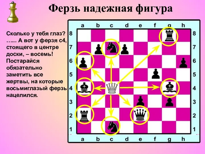 Сколько у тебя глаз? …... А вот у ферзя с4, стоящего