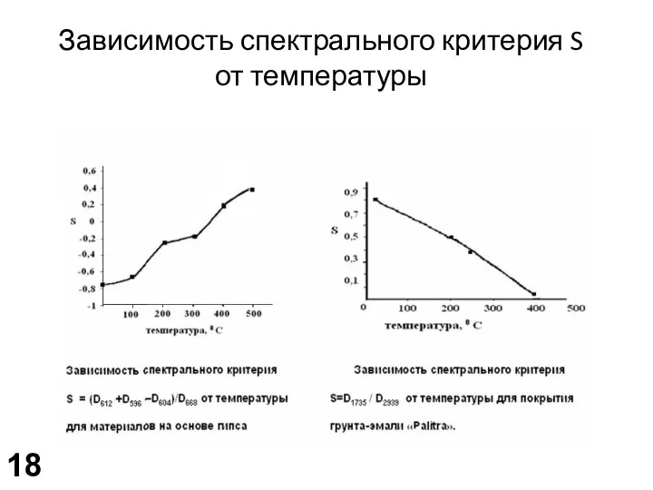 Зависимость спектрального критерия S от температуры