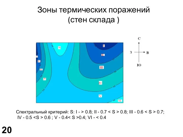 Спектральный критерий: S: I - > 0.8; II - 0.7 0.8;