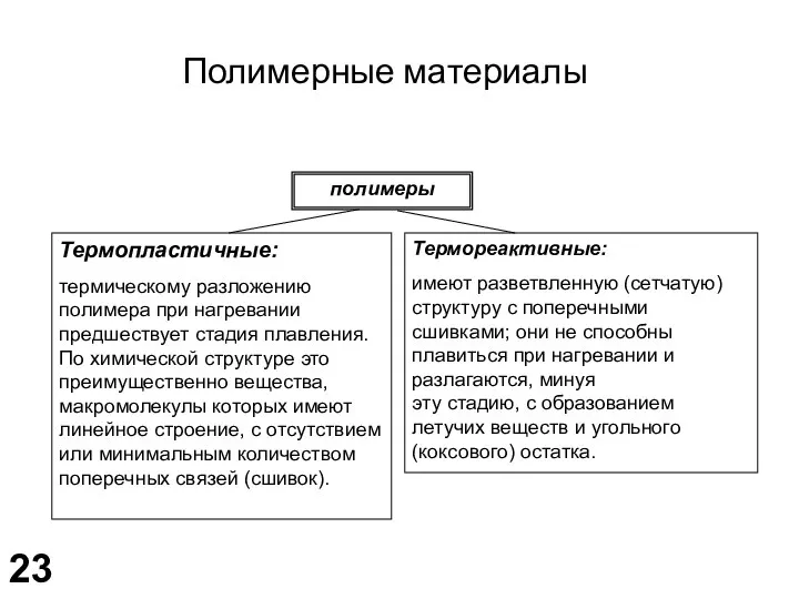 Полимерные материалы полимеры Термопластичные: термическому разложению полимера при нагревании предшествует стадия