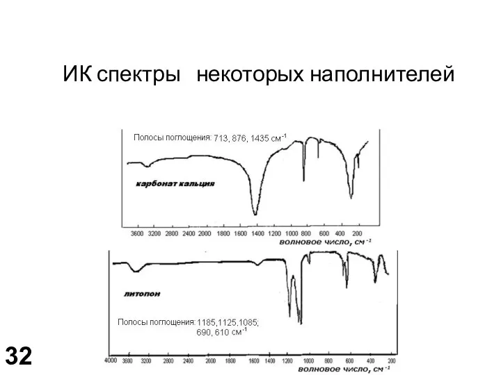 ИК спектры некоторых наполнителей