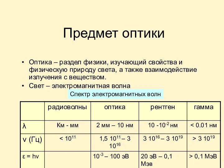 Предмет оптики Оптика – раздел физики, изучающий свойства и физическую природу