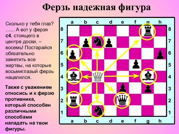 Сколько у тебя глаз? …... А вот у ферзя с4, стоящего