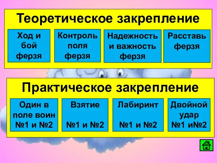 Теоретическое закрепление Ход и бой ферзя Контроль поля ферзя Надежность и