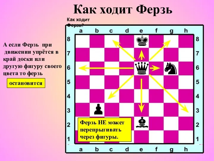 Как ходит Ферзь Как ходит Ферзь? А если Ферзь при движении