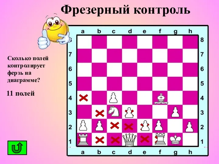 Фрезерный контроль Сколько полей контролирует ферзь на диаграмме? 11 полей