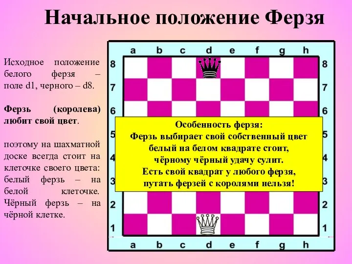 Начальное положение Ферзя Исходное положение белого ферзя – поле d1, черного