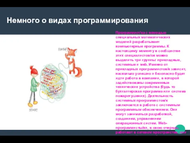 Немного о видах программирования Программист/ка с помощью специальных математических моделей разрабатывает