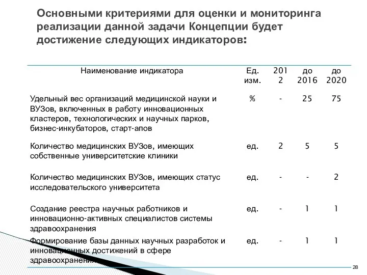 Основными критериями для оценки и мониторинга реализации данной задачи Концепции будет достижение следующих индикаторов: