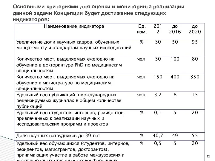 Основными критериями для оценки и мониторинга реализации данной задачи Концепции будет достижение следующих индикаторов: