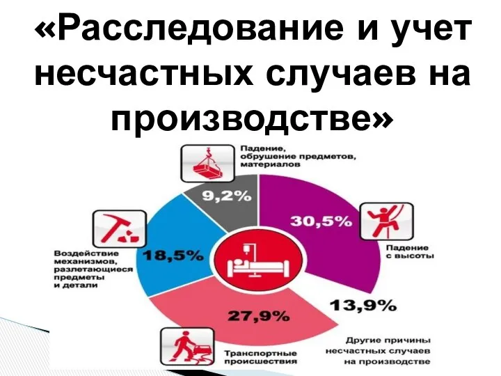 «Расследование и учет несчастных случаев на производстве»