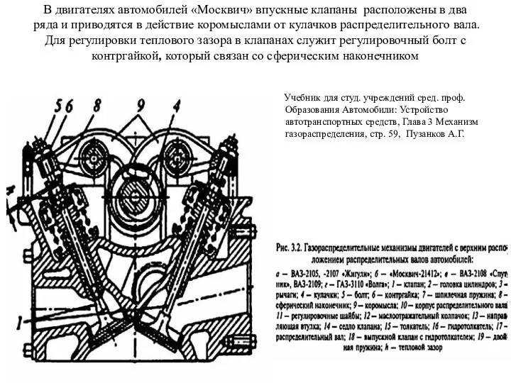 В двигателях автомобилей «Москвич» впускные клапаны расположены в два ряда и