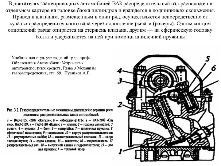 В двигателях заанеприводных автомобилей ВАЗ распределительный вал расположен в отдельном картере