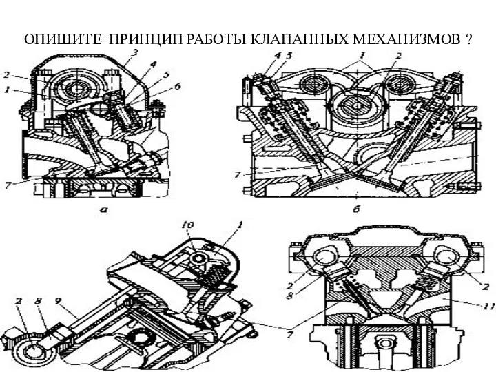 ОПИШИТЕ ПРИНЦИП РАБОТЫ КЛАПАННЫХ МЕХАНИЗМОВ ?