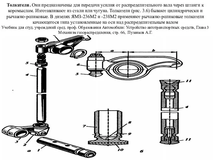 Толкатели. Они предназначены для передачи усилия от распределительного вала через штанги