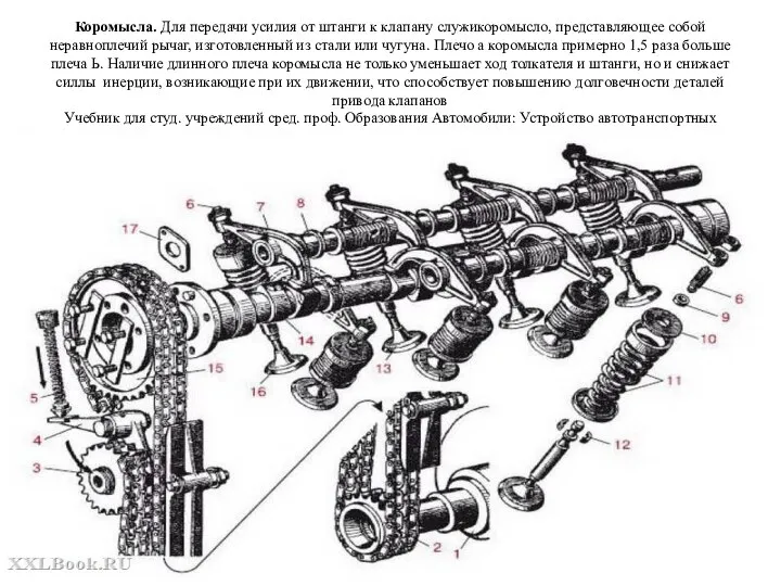 Коромысла. Для передачи усилия от штанги к клапану служикоромысло, представляющее собой