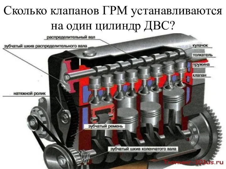 Сколько клапанов ГРМ устанавливаются на один цилиндр ДВС?