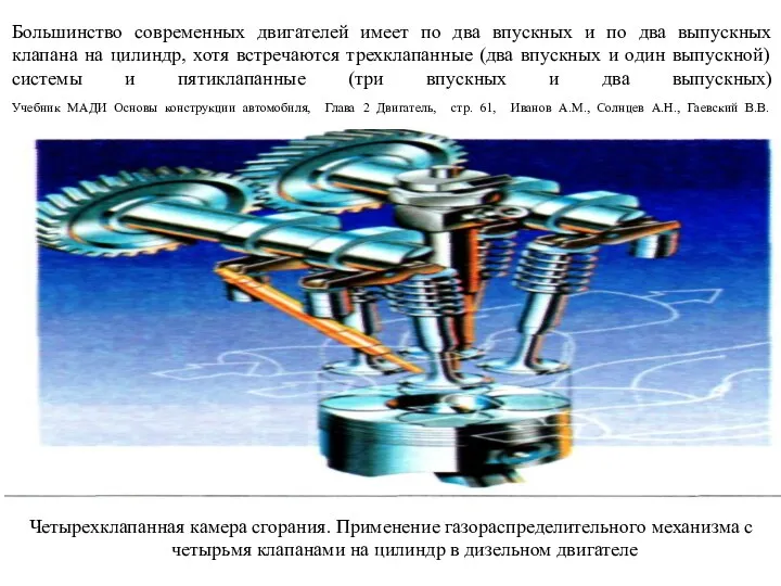 Большинство современных двигателей имеет по два впускных и по два выпускных