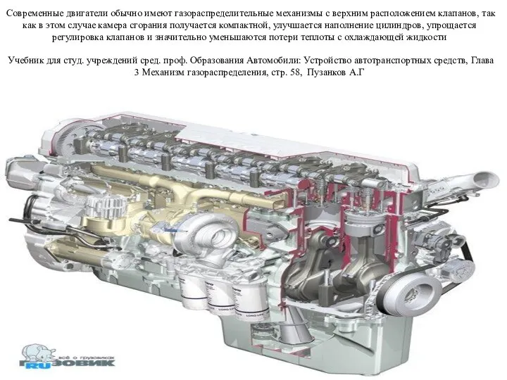 Современные двигатели обычно имеют газораспределительные механизмы с верхним расположением клапанов, так