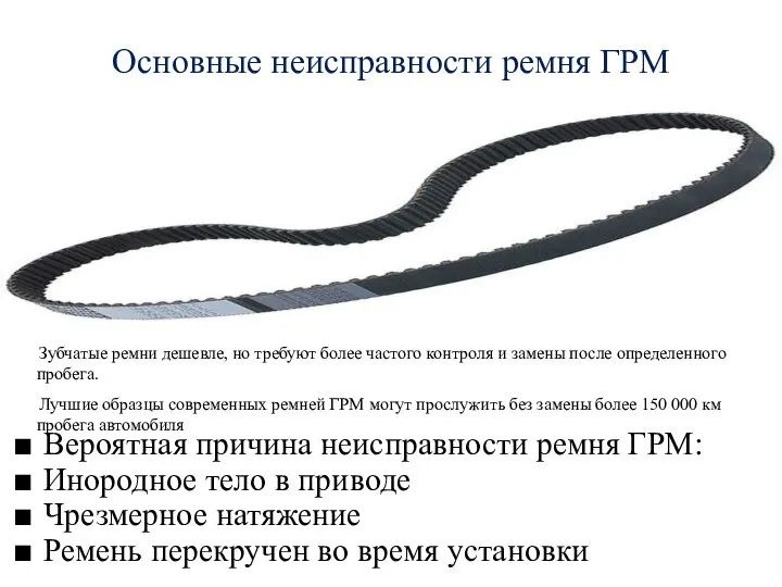 Основные неисправности ремня ГРМ Вероятная причина неисправности ремня ГРМ: Инородное тело