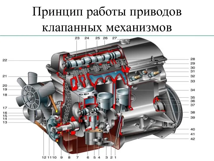 Принцип работы приводов клапанных механизмов