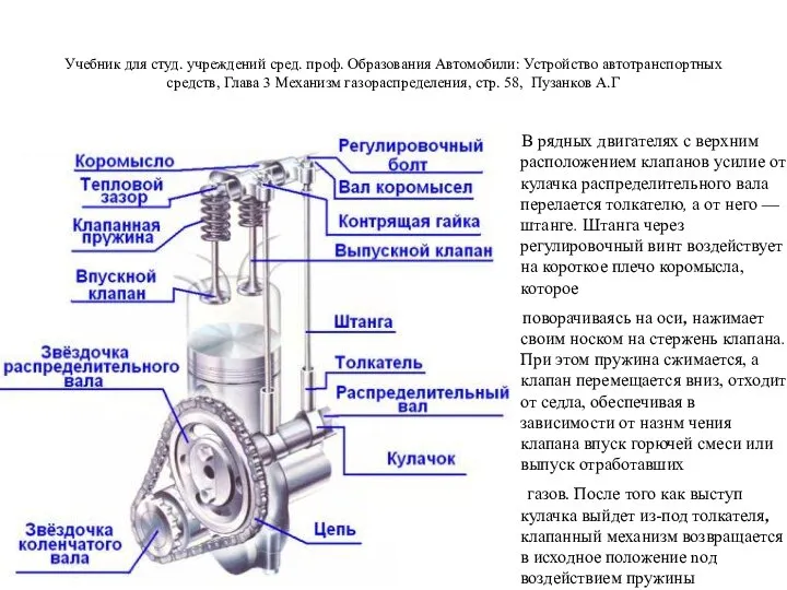 Учебник для студ. учреждений сред. проф. Образования Автомобили: Устройство автотранспортных средств,