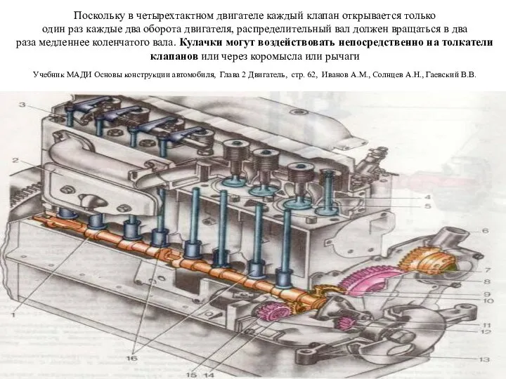 Поскольку в четырехтактном двигателе каждый клапан открывается только один раз каждые